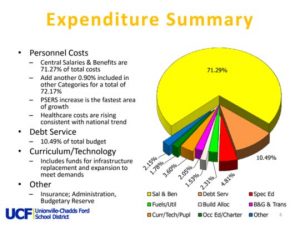 Expenditure-summary