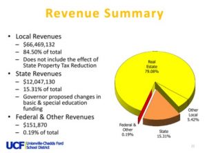 Revenue-summary