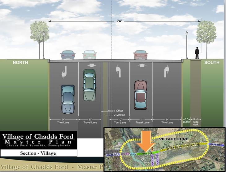 You are currently viewing Pennsbury hears Walkable Chadds Ford