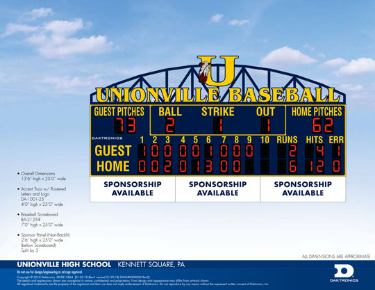 Read more about the article Scoreboards and budgets at U-CF