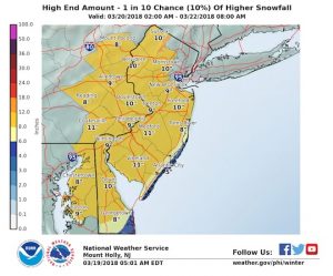 Read more about the article Snow in the forecast again