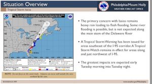 Read more about the article Tropical storm warning