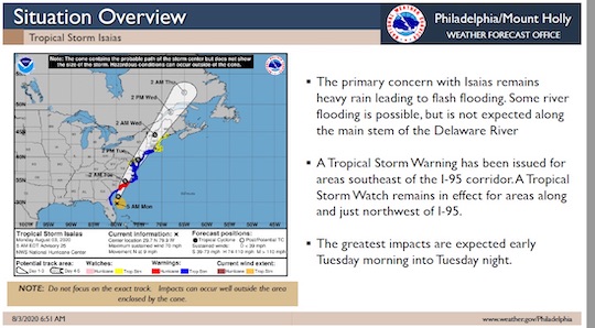 Read more about the article Tropical storm warning